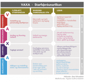 VAXA